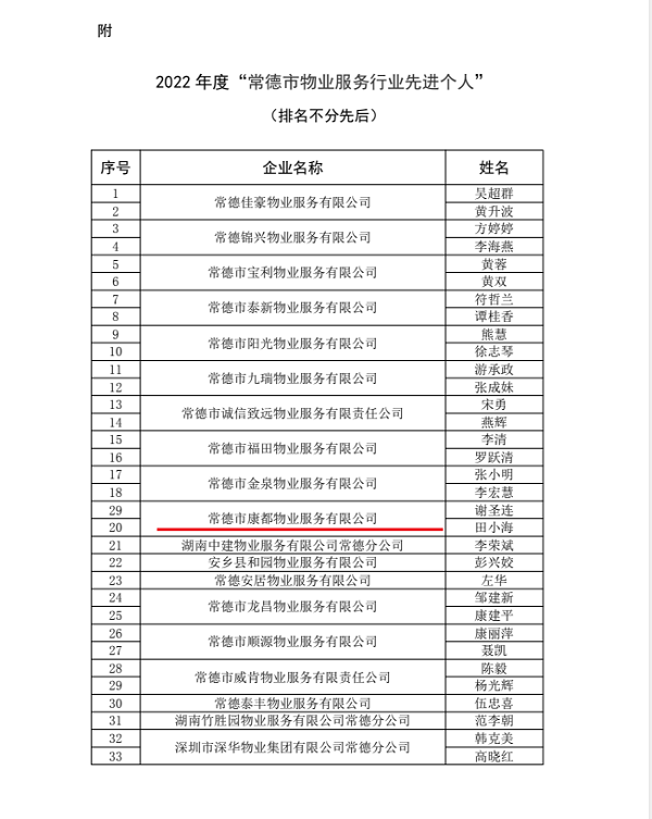 常德市康都物業服務有限公司,常德保安服務公司,保潔服務,墻外高空清洗服務